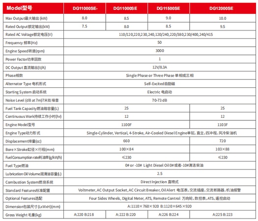 Newland мощный бытовой трехфазный дизельный генератор мощностью 7-10 кВт