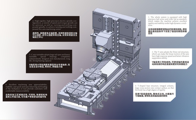 5-осевой обрабатывающий центр U1000