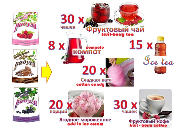 Фруктовая, ягодная "РАДУГА"