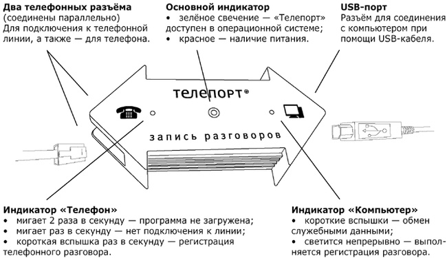 Регистратор связи