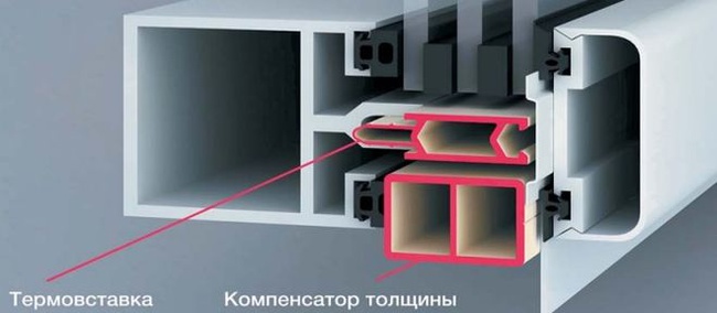 Компенсатор/спейсер/термовставка ПВХ