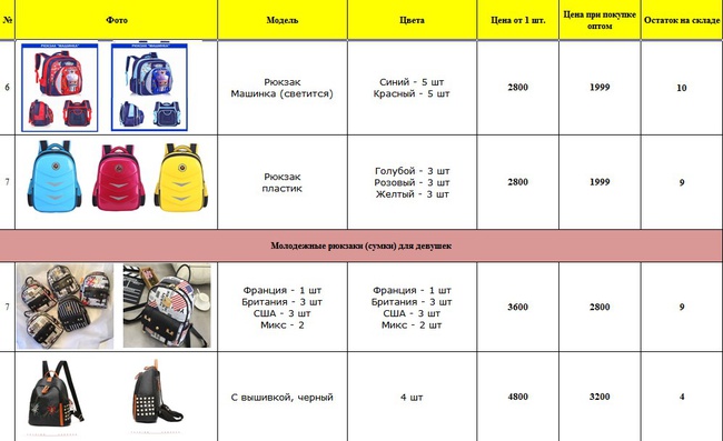 Школьные рюкзаки оптом