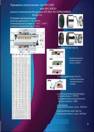 IN120D - Burgmann BT-RN3 NU (DIN24960) analogue of Burgmann BT-RN3 NU (DIN24960)
