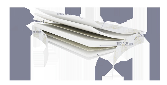 МАТРАС "ШЕЙК"