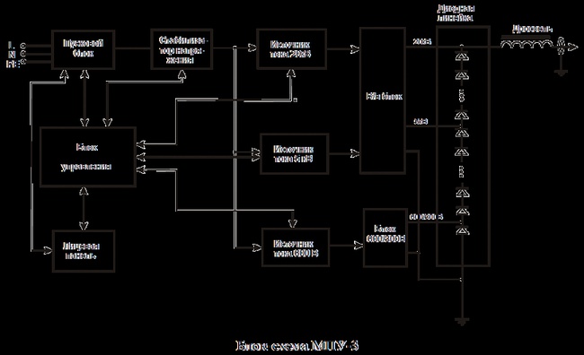 Малогабаритное прожигающее устройство МПУ-3 Феникс