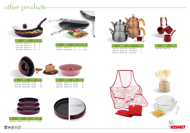 КУХОННАЯ ПОСУДА, ГЛУБОКИЙ Кастрюль, Сковорода, Сковорода