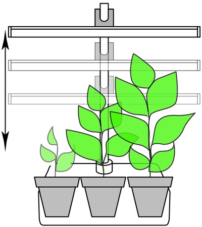 Фитосветильник «РАСТУЩИЙ светильник 9 Вт», «РАСТУЩИЙ светильник 16 Вт»