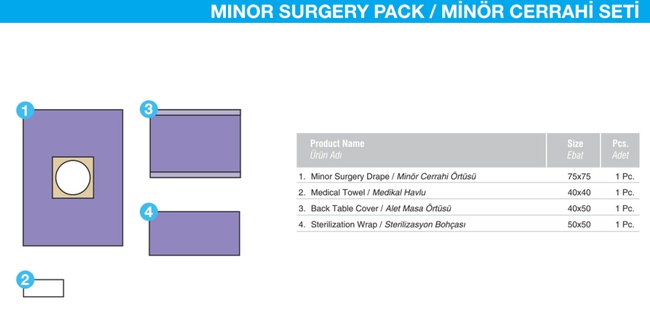 Minor Surgery Pack