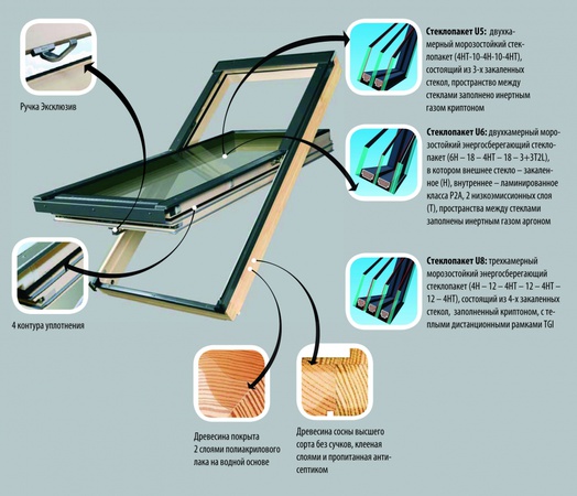 Мансардное окно