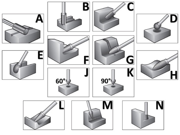 Твердосплавные борфрезы