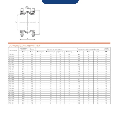 Линзовый компенсатор