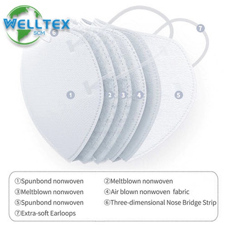 5 Layer KN95 FFP2, PPE, Protective Materials, Medical mask