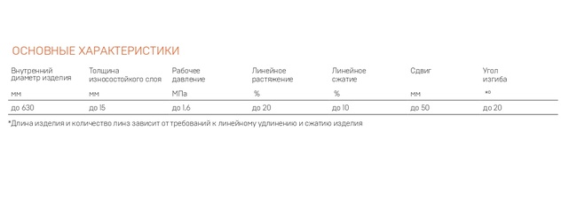 Multilens compensator