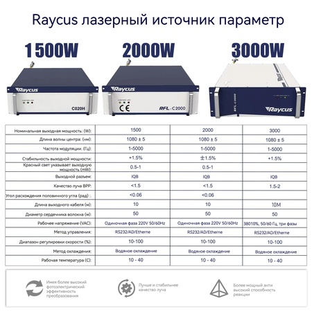 4 В 1 Raycus Волоконный лазерный сварочный аппарат одинарный питатель охладитель воды