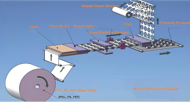 Машина Производства Пластиковых Крышек для Стаканчиков и Чашек Различного Типа