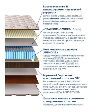 Матрас "Империал"