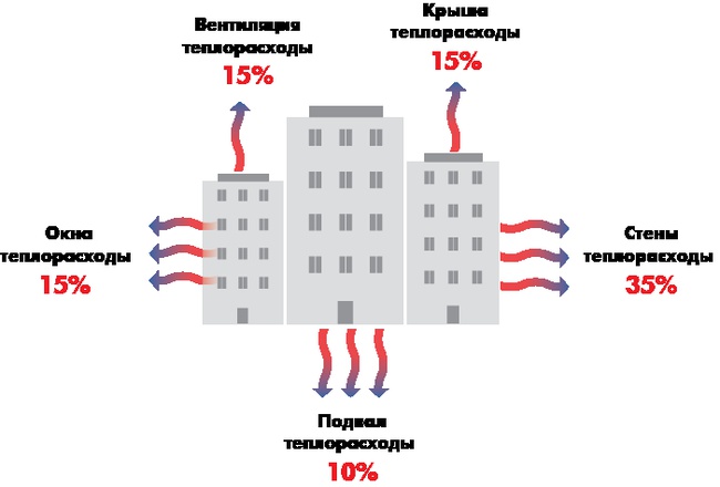 Energieerhebung von Unternehmen