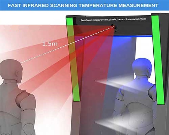 Дверь дезинфекции