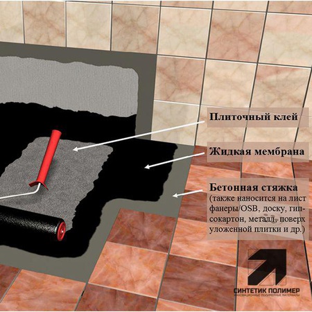 ЖИДКАЯ МЕМБРАНА