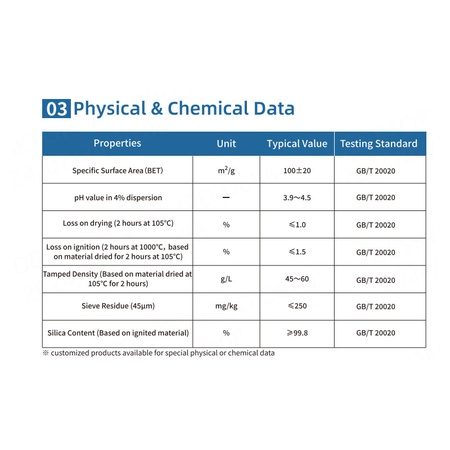 HIFULL HL-90 Nano Silica Amorphous Colloidal Silicon Dioxide Powder Fumed Silica Nanoparticles for Rubber Synthesis