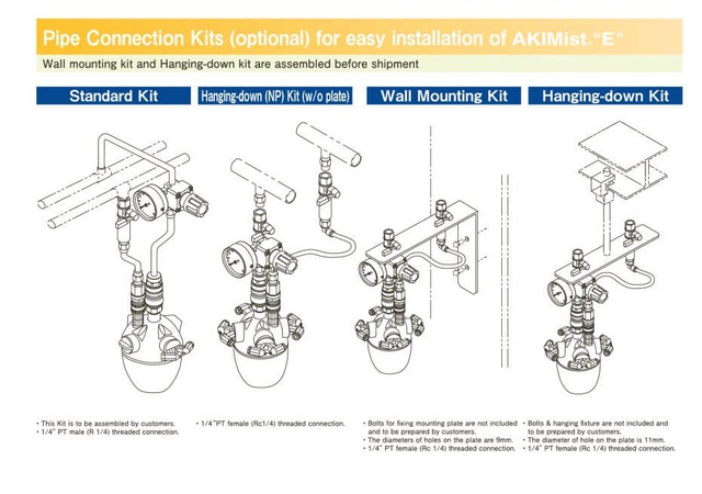 Система увлажнения AKIMIST IKEUCHI