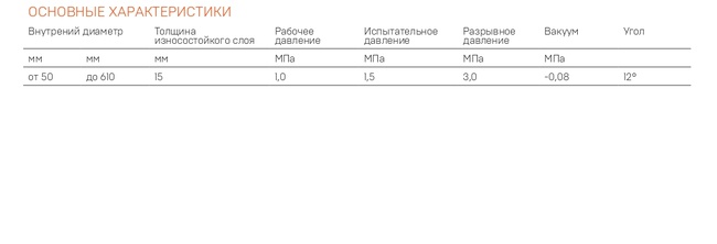 Трубопровод конический