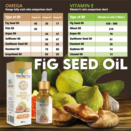 Fig Seed Oil
