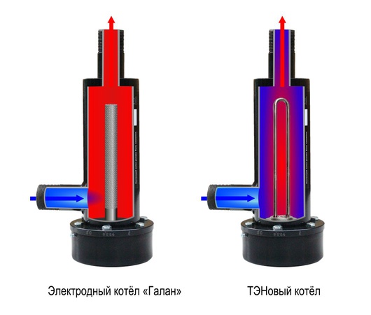 ГЕЙЗЕР 6 КВТ - ЭЛЕКТРИЧЕСКИЙ ЭЛЕКТРОДНЫЙ КОТЕЛ ГАЛАН