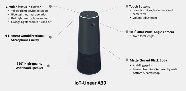 UNIARCH IOT-UNEAR A30 система видеоконференций