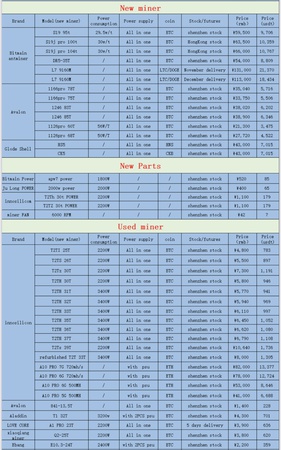 Miners and Graphic Cards