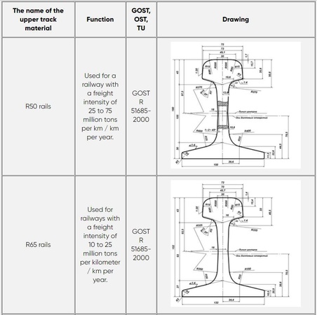 Kullanılmış raylar