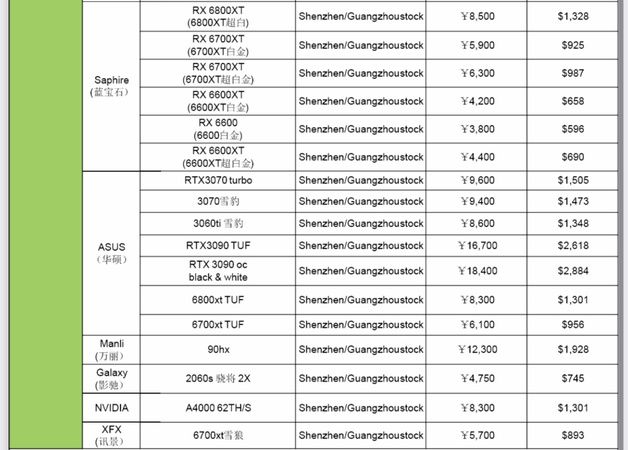 Miners and Graphic Cards