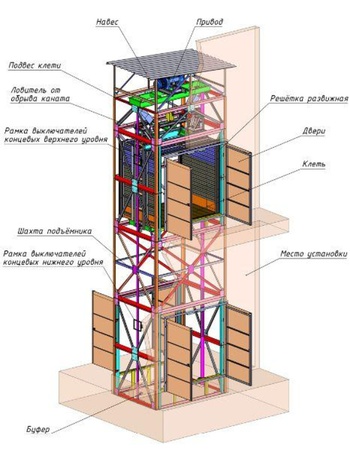 Шахтный грузовой подъемник