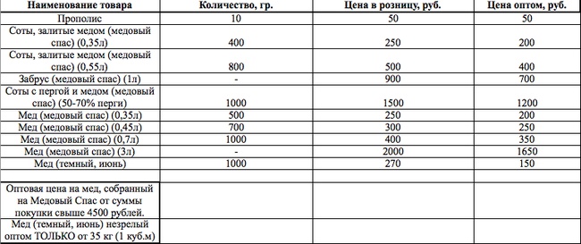 Bir arı kovanından toptan ve perakende 40 ton doğal bal