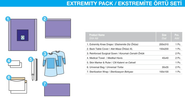 Пакет для конечностей