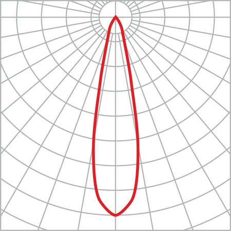 Прожектор LED СКУ01 “Projector” 100w