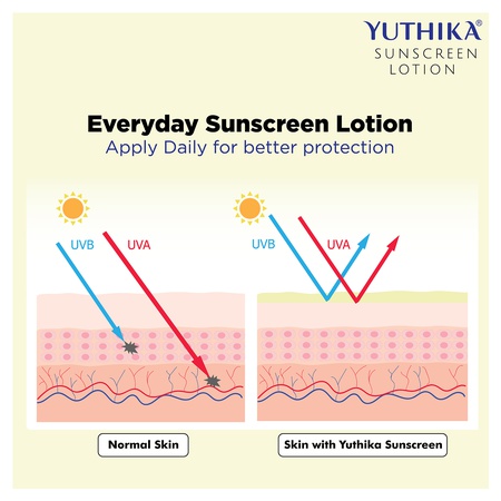 Yuthika Sunscreen Lotion SPF 50 PA+++ 300ml High Protection, Non-Greasy Formula, UVA & UVB Protection
