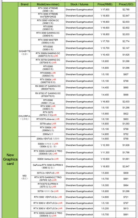 Miners and Graphic Cards