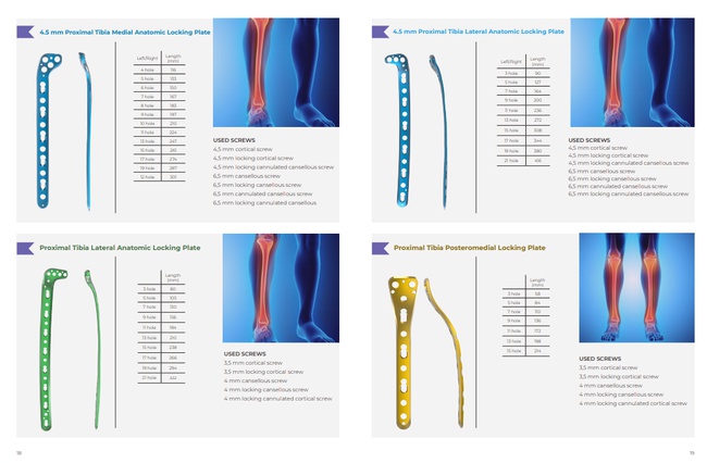 Orthopedic Medical Devices