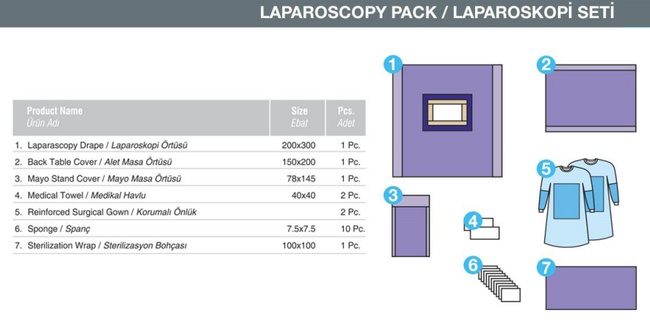 Laparoscopy Pack