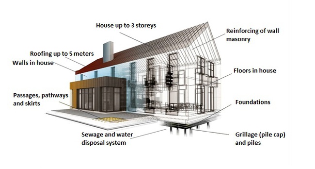 Композитная арматура. Glass fibre reinforcement bar