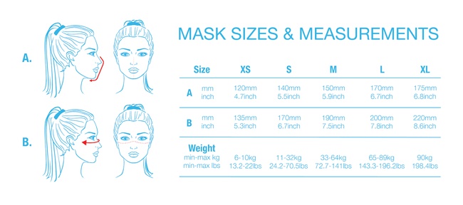 Watson PRO, многоразовая маска, маска с подушечками и петлей на голову, моющийся FFP2, одноразовая маска, маска для лица, маска премиум-класса, разраб