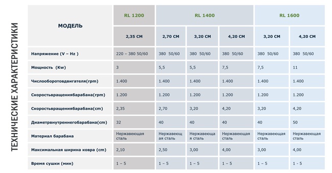 CLEANVAC- Центрифуга для отжима ковров