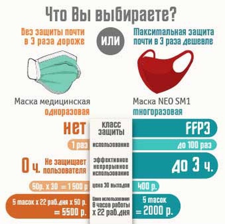 Фильтр-маска (респиратор многоразовый не ниже FFP-2 Неопрен)