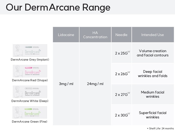 DermArcane – новое поколение филеров