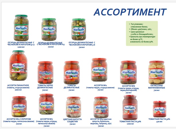 Консервированные овощи. Объём от 0,25 до 1 л.