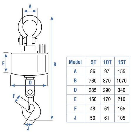 Крановые весы ЕК-СМ