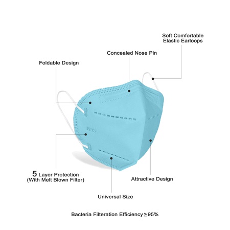 N95 | KN95 | Surgical Disposable Mask | KN99 | N99