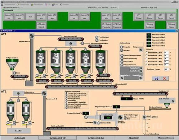 Система визуализации и контроля уровня