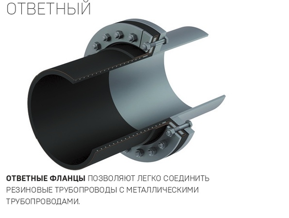 Муфтовое соединение